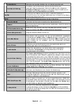 Preview for 42 page of Salora 43FSW5012 Operating Instructions Manual