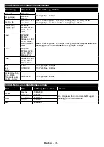 Preview for 47 page of Salora 43FSW5012 Operating Instructions Manual