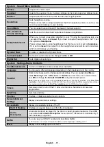 Preview for 68 page of Salora 43FSW5012 Operating Instructions Manual