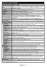 Preview for 93 page of Salora 43FSW5012 Operating Instructions Manual