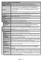 Preview for 95 page of Salora 43FSW5012 Operating Instructions Manual