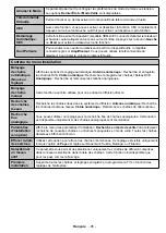 Preview for 96 page of Salora 43FSW5012 Operating Instructions Manual