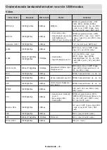 Предварительный просмотр 30 страницы Salora 43UA330 Operating Instructions Manual