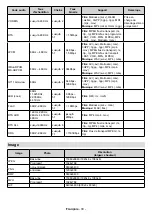 Предварительный просмотр 142 страницы Salora 43UA330 Operating Instructions Manual