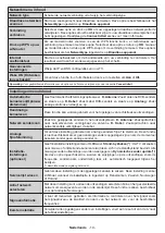 Preview for 20 page of Salora 43UHS2704 Operating Instructions Manual