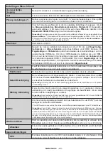 Preview for 21 page of Salora 43UHS2704 Operating Instructions Manual