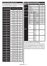 Предварительный просмотр 26 страницы Salora 43UHS2704 Operating Instructions Manual