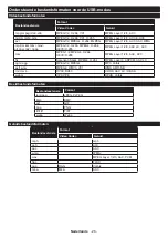 Предварительный просмотр 27 страницы Salora 43UHS2704 Operating Instructions Manual