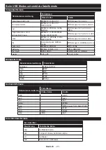 Предварительный просмотр 63 страницы Salora 43UHS2704 Operating Instructions Manual