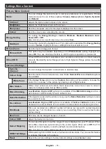 Предварительный просмотр 88 страницы Salora 43UHS2704 Operating Instructions Manual