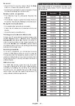 Предварительный просмотр 95 страницы Salora 43UHS2704 Operating Instructions Manual