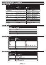 Предварительный просмотр 97 страницы Salora 43UHS2704 Operating Instructions Manual