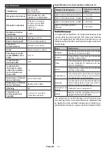 Preview for 114 page of Salora 43UHS2704 Operating Instructions Manual