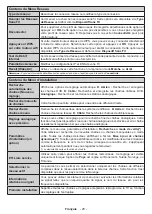 Предварительный просмотр 125 страницы Salora 43UHS2704 Operating Instructions Manual