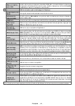 Предварительный просмотр 127 страницы Salora 43UHS2704 Operating Instructions Manual