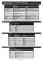 Preview for 132 page of Salora 43UHS2704 Operating Instructions Manual