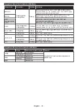 Preview for 23 page of Salora 43UHS3500 Operating Instructions Manual