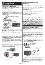 Preview for 26 page of Salora 43UHS3500 Operating Instructions Manual