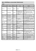 Preview for 64 page of Salora 43XA4404 Operating Instructions Manual