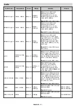 Preview for 65 page of Salora 43XA4404 Operating Instructions Manual