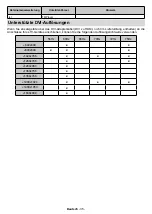 Preview for 69 page of Salora 43XA4404 Operating Instructions Manual