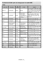 Preview for 132 page of Salora 43XA4404 Operating Instructions Manual