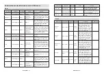 Preview for 16 page of Salora 43XFA4404 Operating Instructions Manual