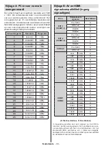 Предварительный просмотр 31 страницы Salora 46LED7100C Operating Instructions Manual