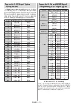 Предварительный просмотр 64 страницы Salora 46LED7100C Operating Instructions Manual