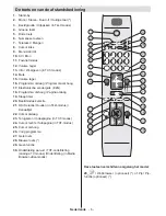 Предварительный просмотр 7 страницы Salora 46LED7110CW Operating Instructions Manual