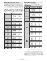 Preview for 31 page of Salora 46LED7110CW Operating Instructions Manual