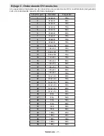 Предварительный просмотр 32 страницы Salora 46LED7110CW Operating Instructions Manual