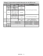 Preview for 33 page of Salora 46LED7110CW Operating Instructions Manual