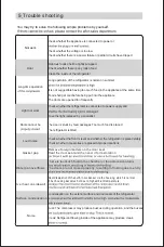 Preview for 34 page of Salora 47CLT93BL Manual