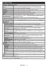 Предварительный просмотр 15 страницы Salora 48FSB5002 Operating Instructions Manual