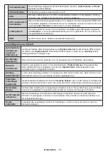 Предварительный просмотр 18 страницы Salora 48FSB5002 Operating Instructions Manual