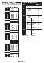 Предварительный просмотр 22 страницы Salora 48FSB5002 Operating Instructions Manual