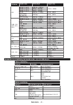 Предварительный просмотр 25 страницы Salora 48FSB5002 Operating Instructions Manual