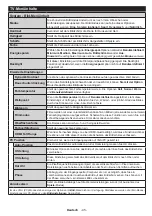 Предварительный просмотр 47 страницы Salora 48FSB5002 Operating Instructions Manual