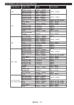 Предварительный просмотр 57 страницы Salora 48FSB5002 Operating Instructions Manual