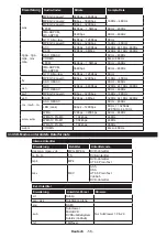 Предварительный просмотр 58 страницы Salora 48FSB5002 Operating Instructions Manual