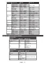 Предварительный просмотр 89 страницы Salora 48FSB5002 Operating Instructions Manual