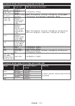 Предварительный просмотр 118 страницы Salora 48FSB5002 Operating Instructions Manual