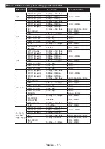 Предварительный просмотр 119 страницы Salora 48FSB5002 Operating Instructions Manual