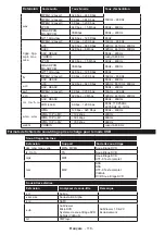 Предварительный просмотр 120 страницы Salora 48FSB5002 Operating Instructions Manual