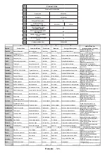 Предварительный просмотр 130 страницы Salora 48FSB5002 Operating Instructions Manual