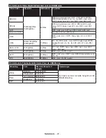 Preview for 22 page of Salora 48UHL9102CS Operating Instructions Manual