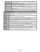 Предварительный просмотр 75 страницы Salora 48UHL9102CS Operating Instructions Manual