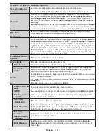 Предварительный просмотр 103 страницы Salora 48UHL9102CS Operating Instructions Manual