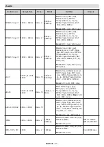 Предварительный просмотр 68 страницы Salora 50BA3704 Operating Instructions Manual